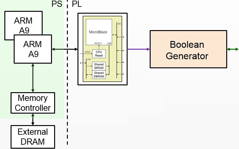../_images/boolean_generator.png