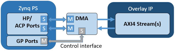 ../_images/dma.png