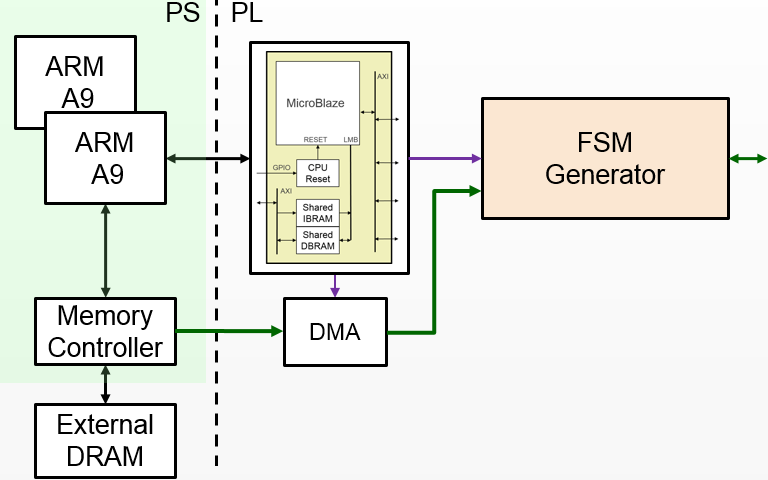 ../_images/fsm_generator.png