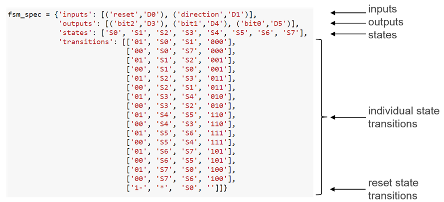 ../_images/fsm_spec_format.png