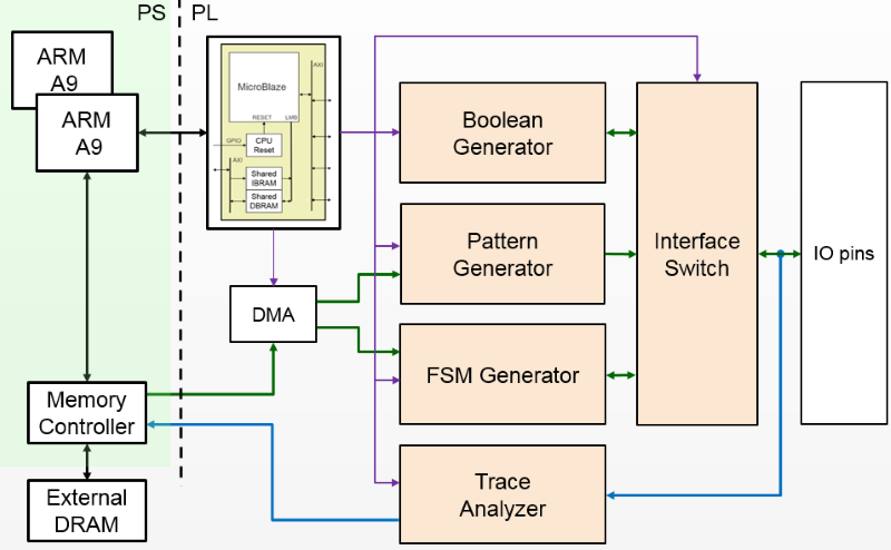 ../../_images/logictools_bd1.png