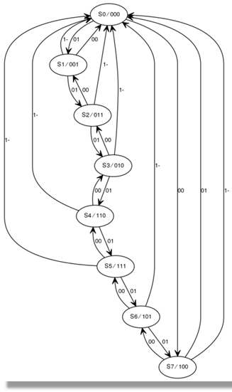 ../_images/logictools_fsm_state_diagram.png