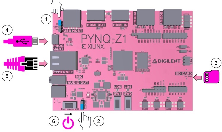 ../_images/pynqz1_setup.jpg