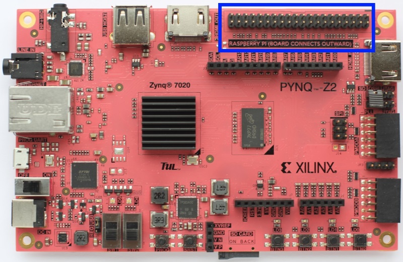 ../_images/pynqz2_rpi_interface.jpg