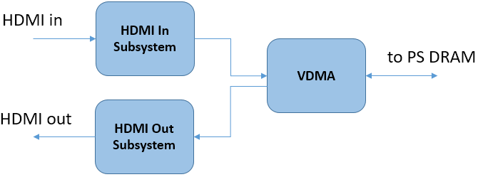 ../_images/video_subsystem.png
