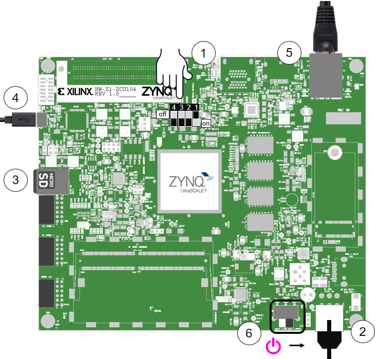 ../_images/zcu104_setup.png